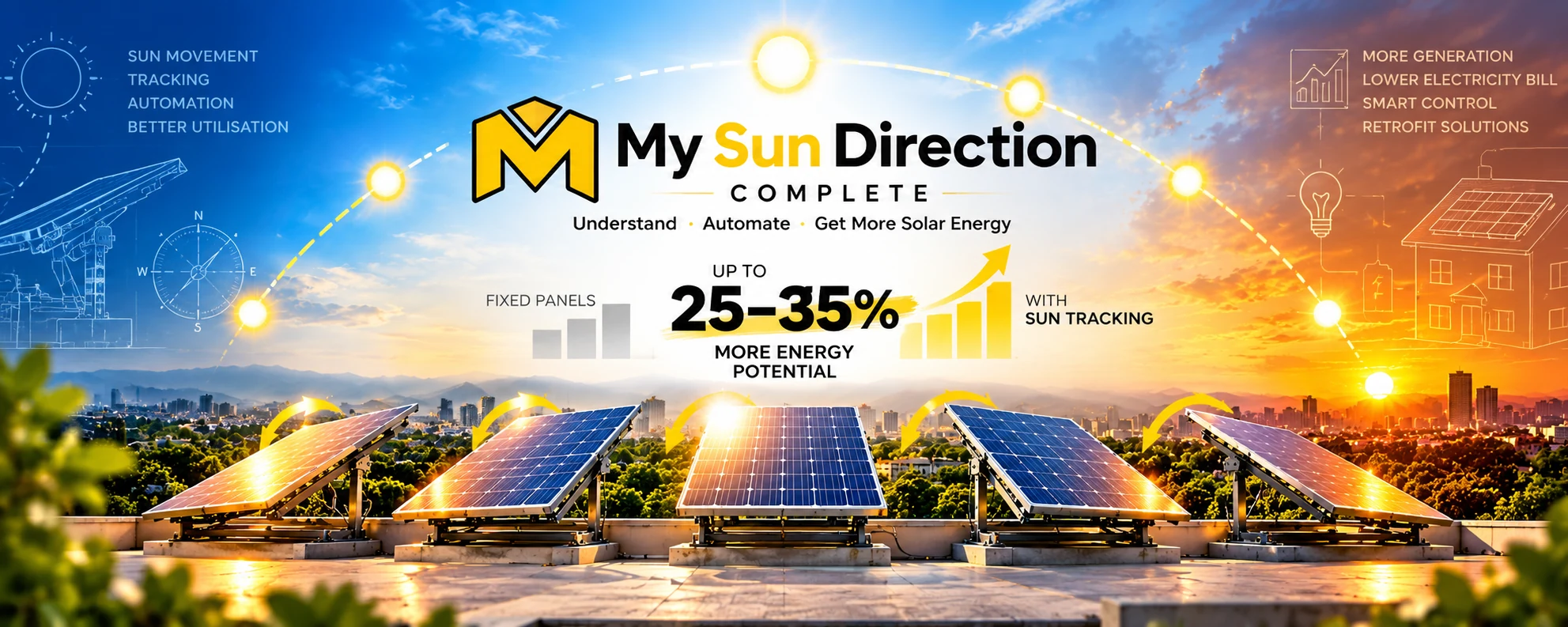 Wide MySunDirection concept banner with five differently tilted rooftop arrays under a sun path and the words up to 25 to 35 percent more energy potential.