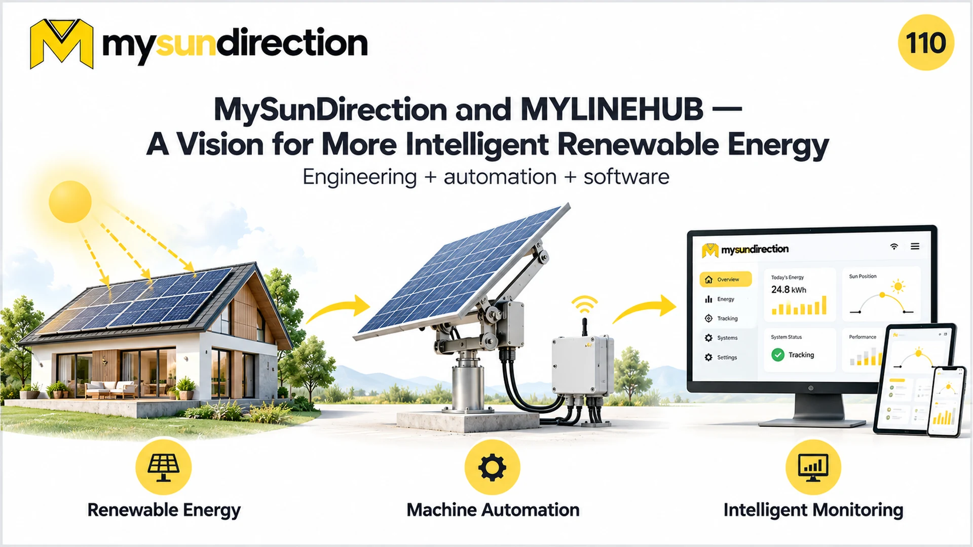 Conceptual chain from rooftop solar and a moving solar panel through control equipment to monitoring screens.