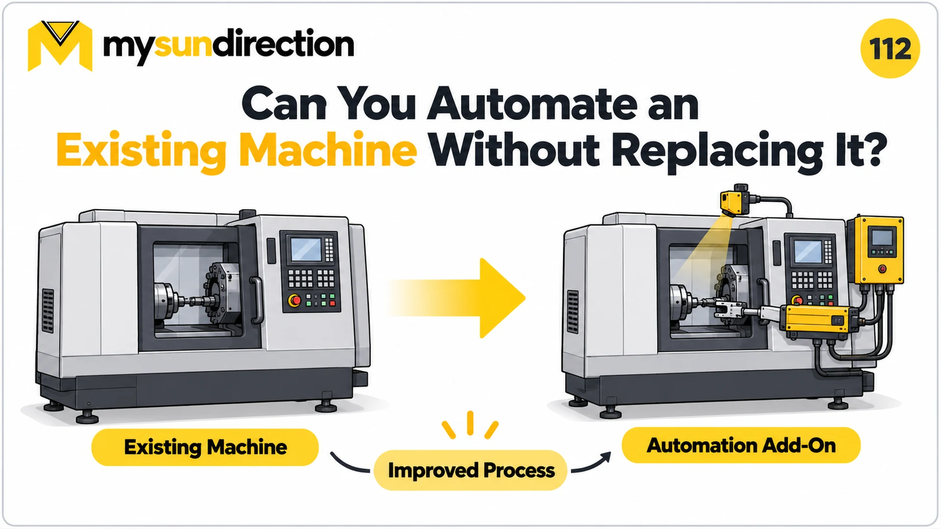 Conceptual before-and-after view of a machine tool with external sensing and automation hardware added to the existing machine.