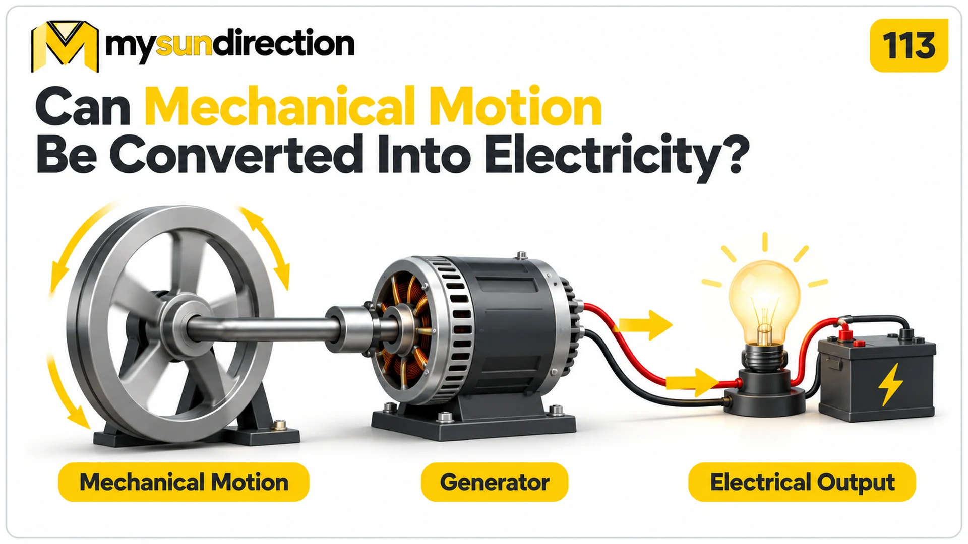 Rotating flywheel driving a conceptual generator that supplies an electrical load.