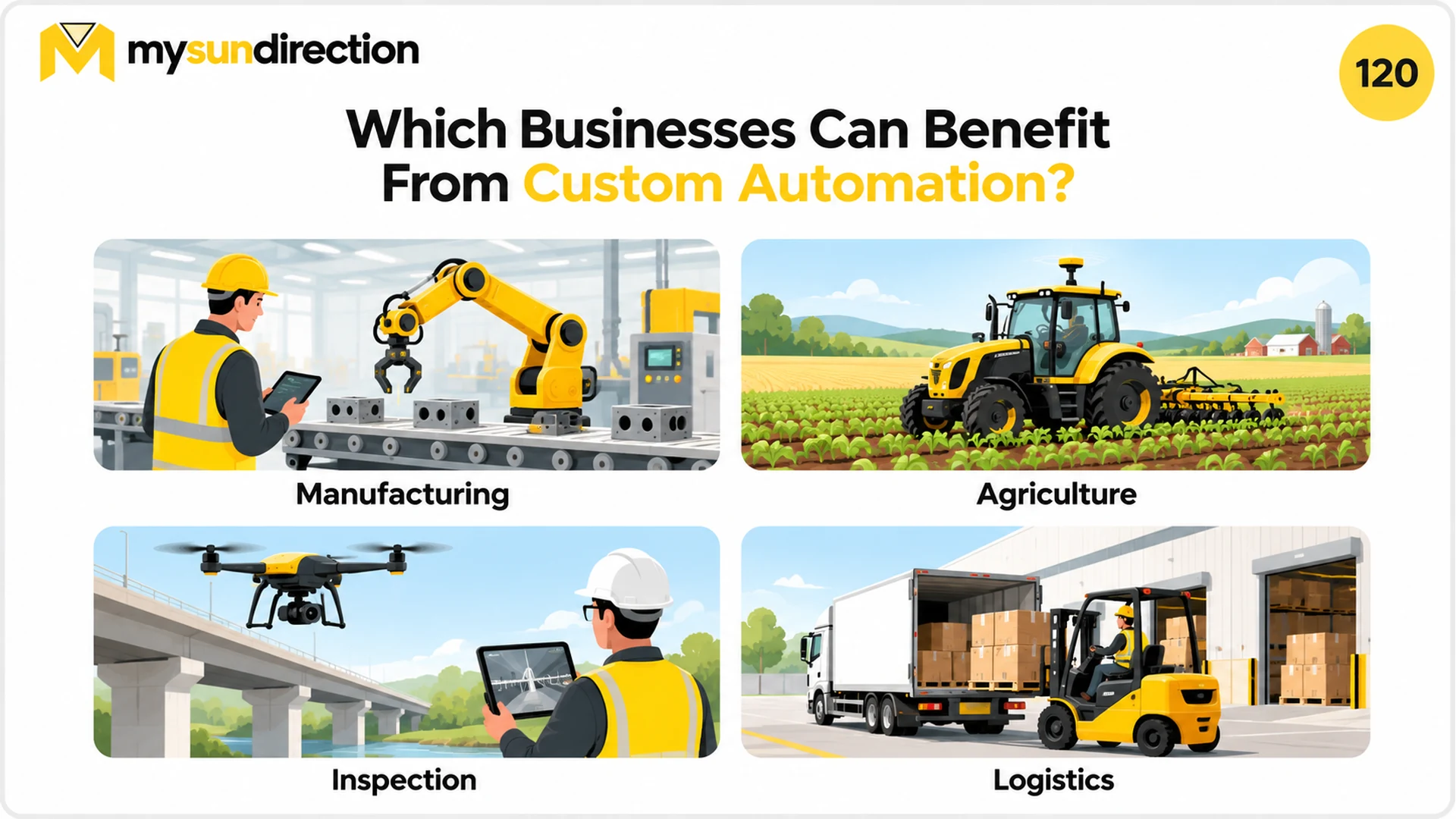 Four conceptual custom-automation settings: factory handling, agricultural machinery, drone inspection and warehouse logistics.
