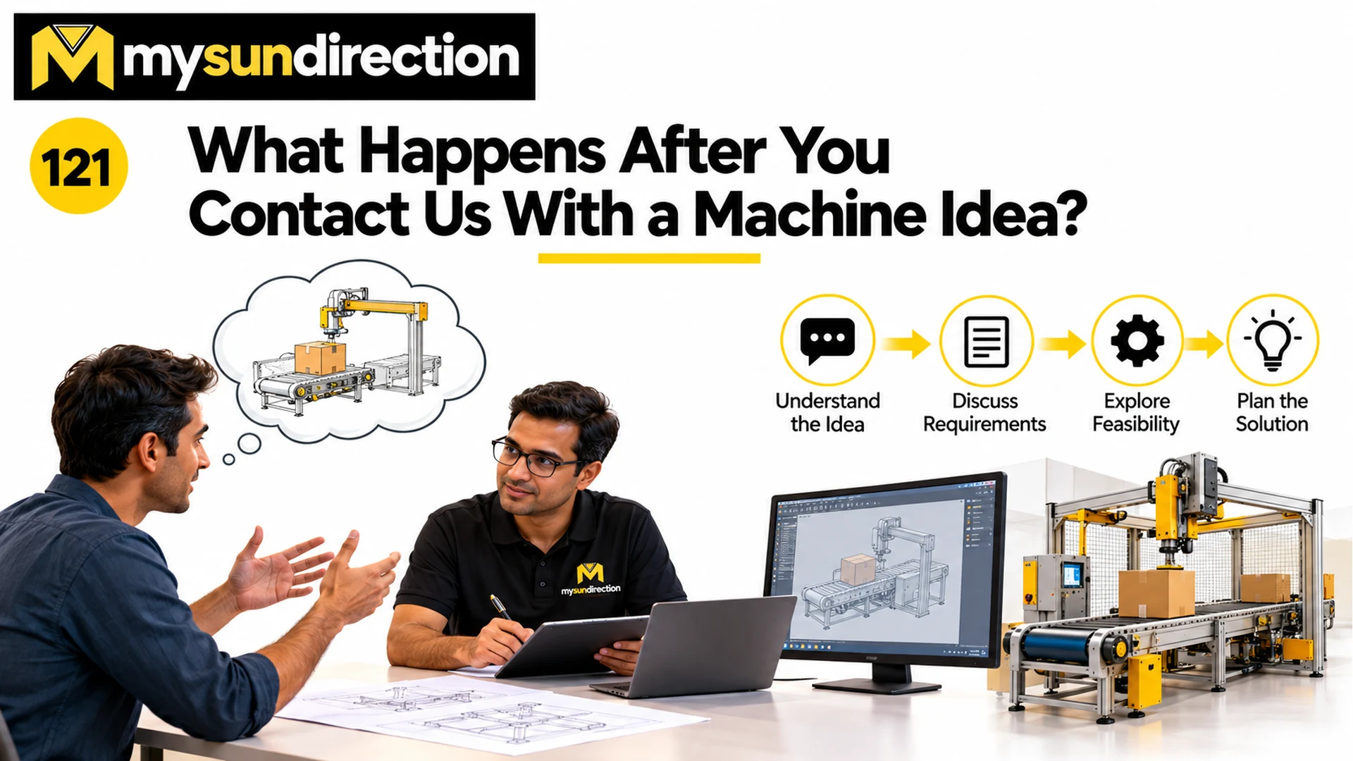 A customer discussing a conceptual gantry machine with an engineer, followed by icons for understanding, requirements, feasibility and planning.