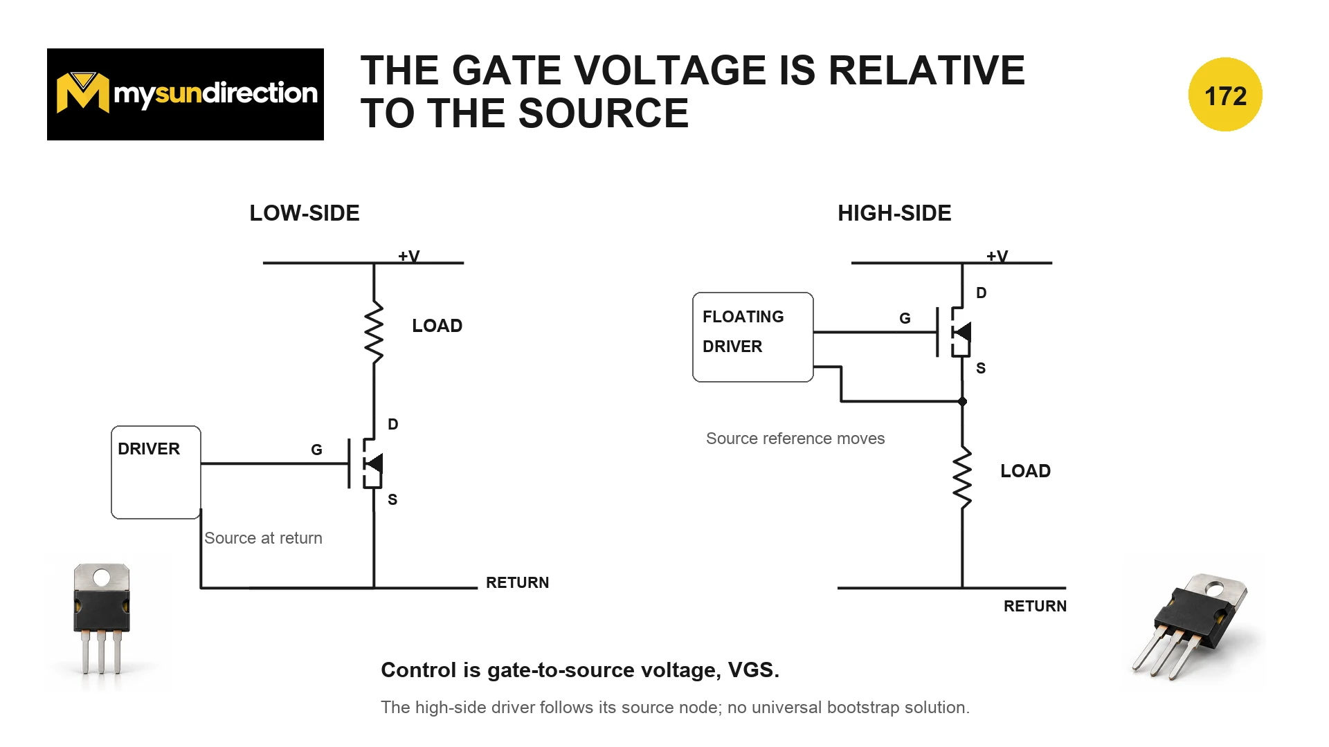 Low-side and high-side N-channel MOSFET load switches showing that gate control is measured relative to the source terminal.