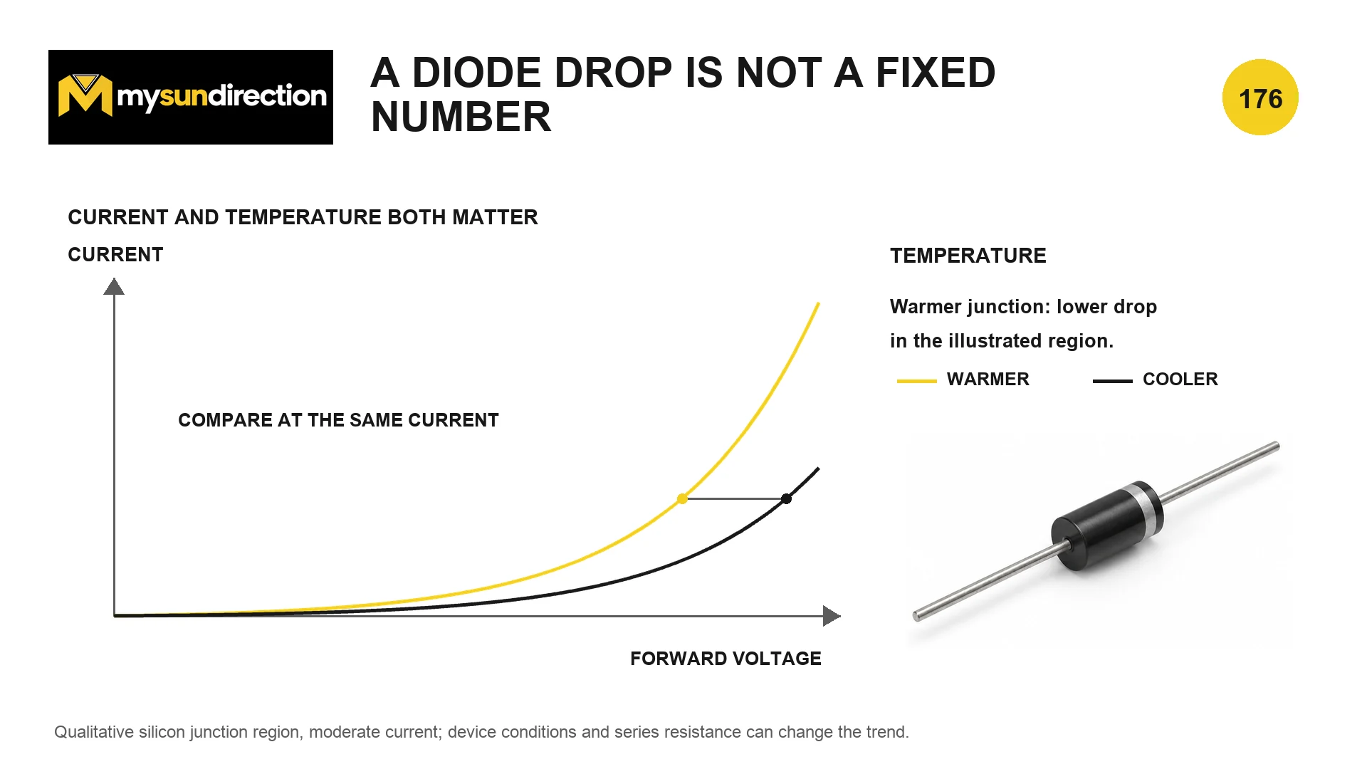 Qualitative diode forward-current curves for a warmer and cooler silicon junction, compared at the same current.
