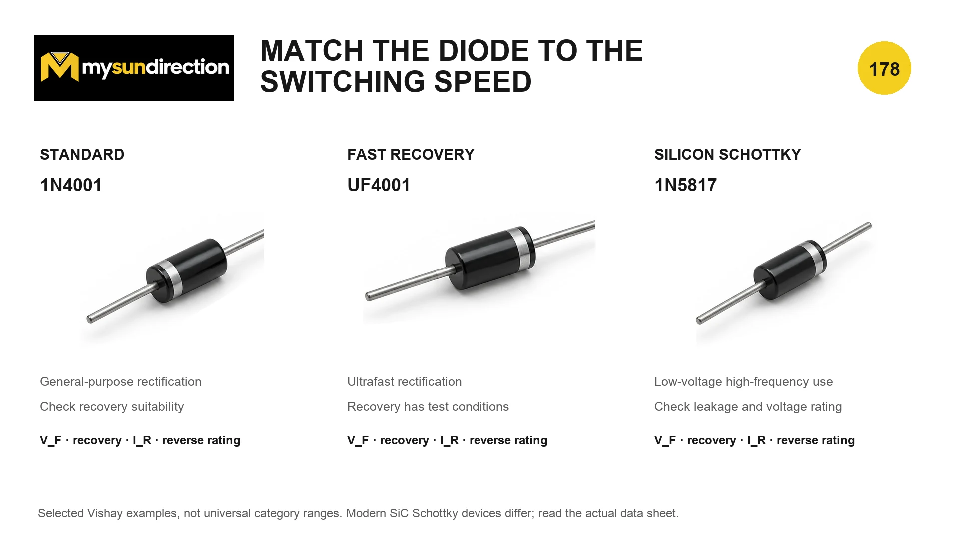 Three selected Vishay axial diode examples: 1N4001 standard rectifier, UF4001 ultrafast rectifier and 1N5817 silicon Schottky rectifier.