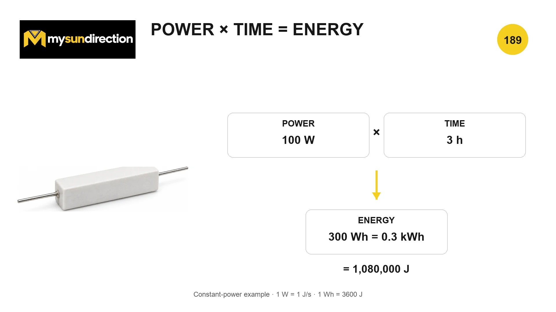 Constant-power example multiplying 100 watts by three hours to obtain 300 watt-hours, 0.3 kilowatt-hours or 1,080,000 joules.