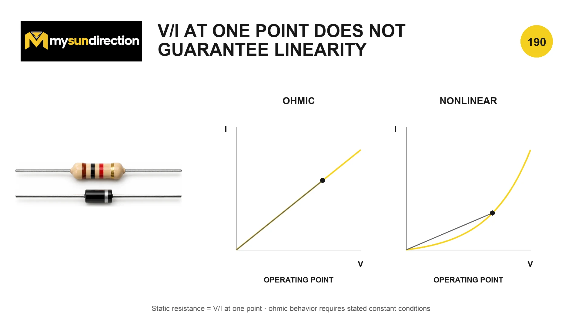 Current-voltage graph comparing a straight ohmic relationship with a curved nonlinear relationship that passes through the same selected operating point.