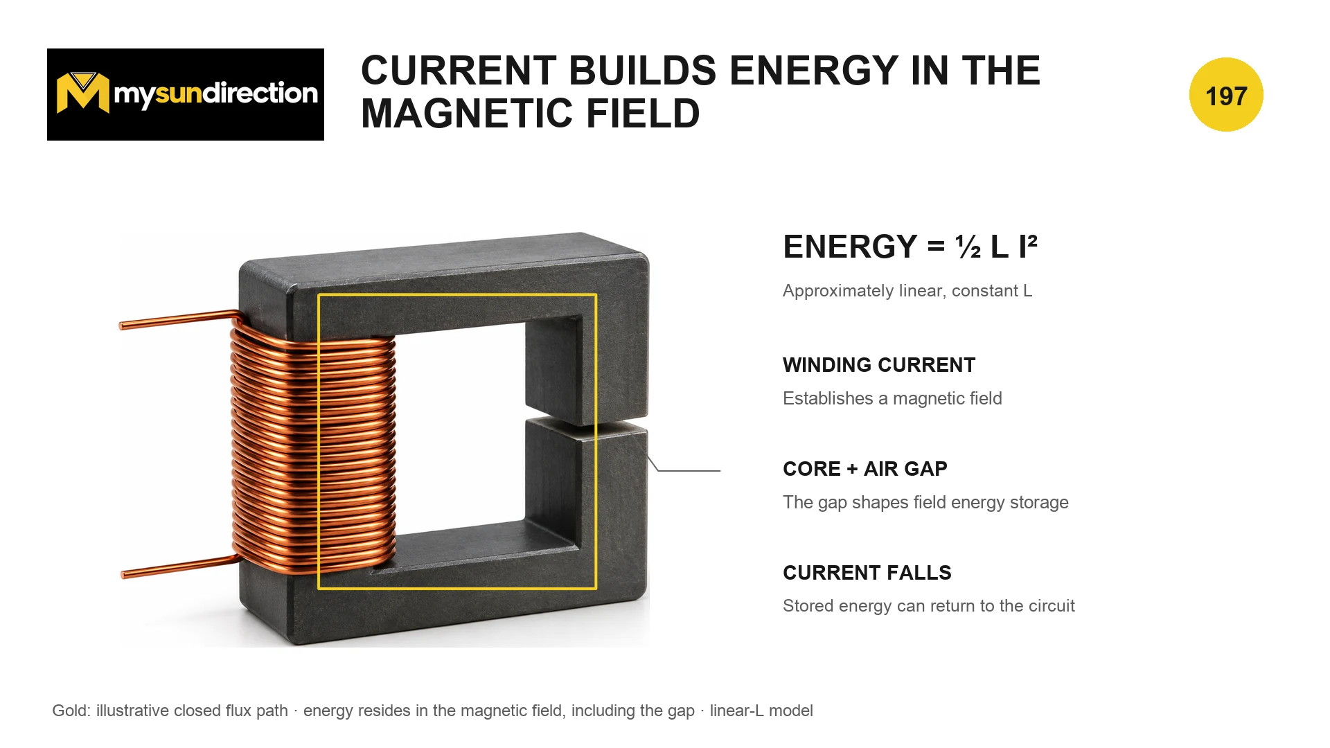A coil on a gapped magnetic core beside the ideal magnetic-energy expression one half L I squared.