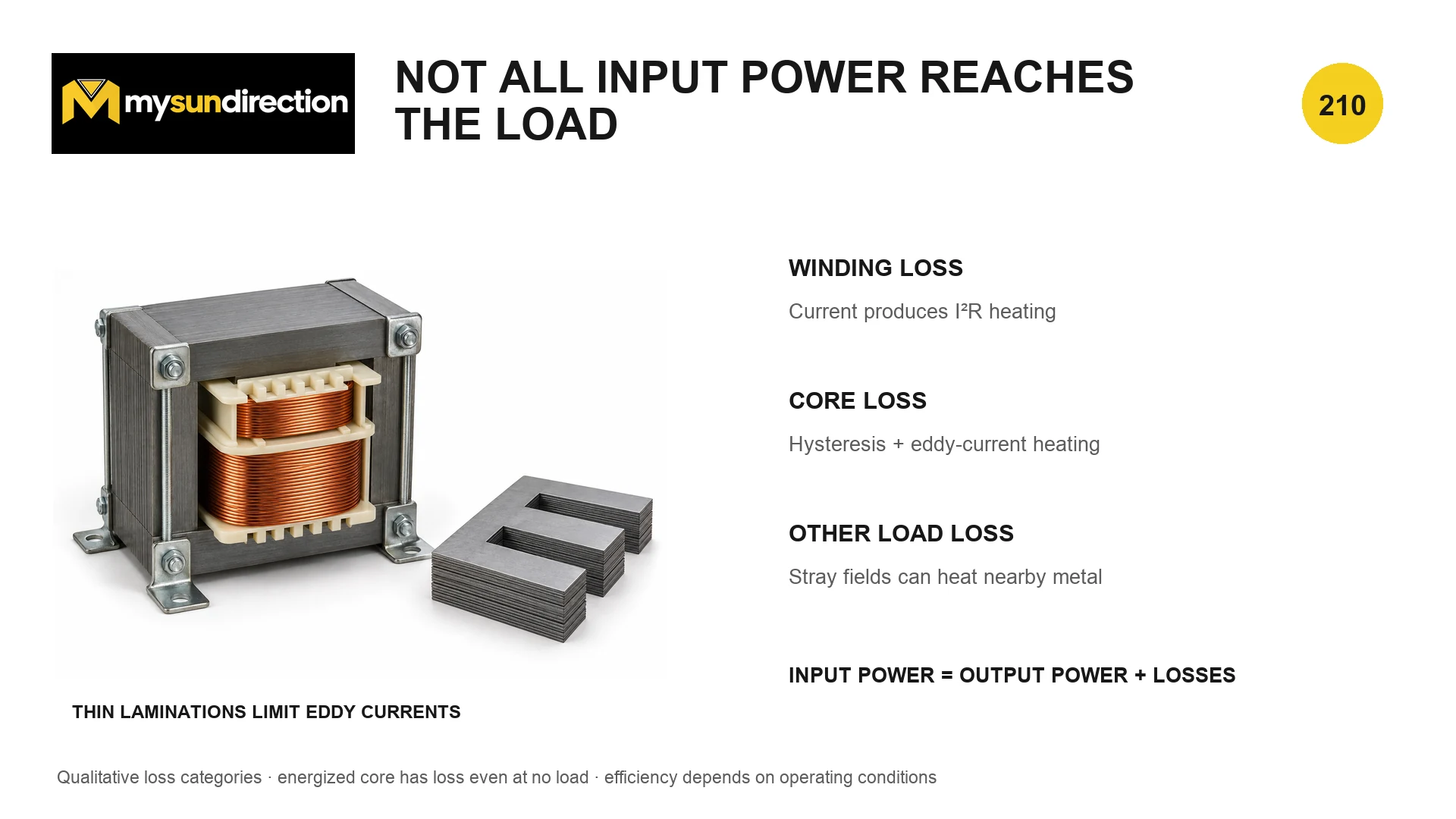 Laminated-core transformer with separate laminations and labels for winding loss, core loss, stray loss and the input-output power balance.