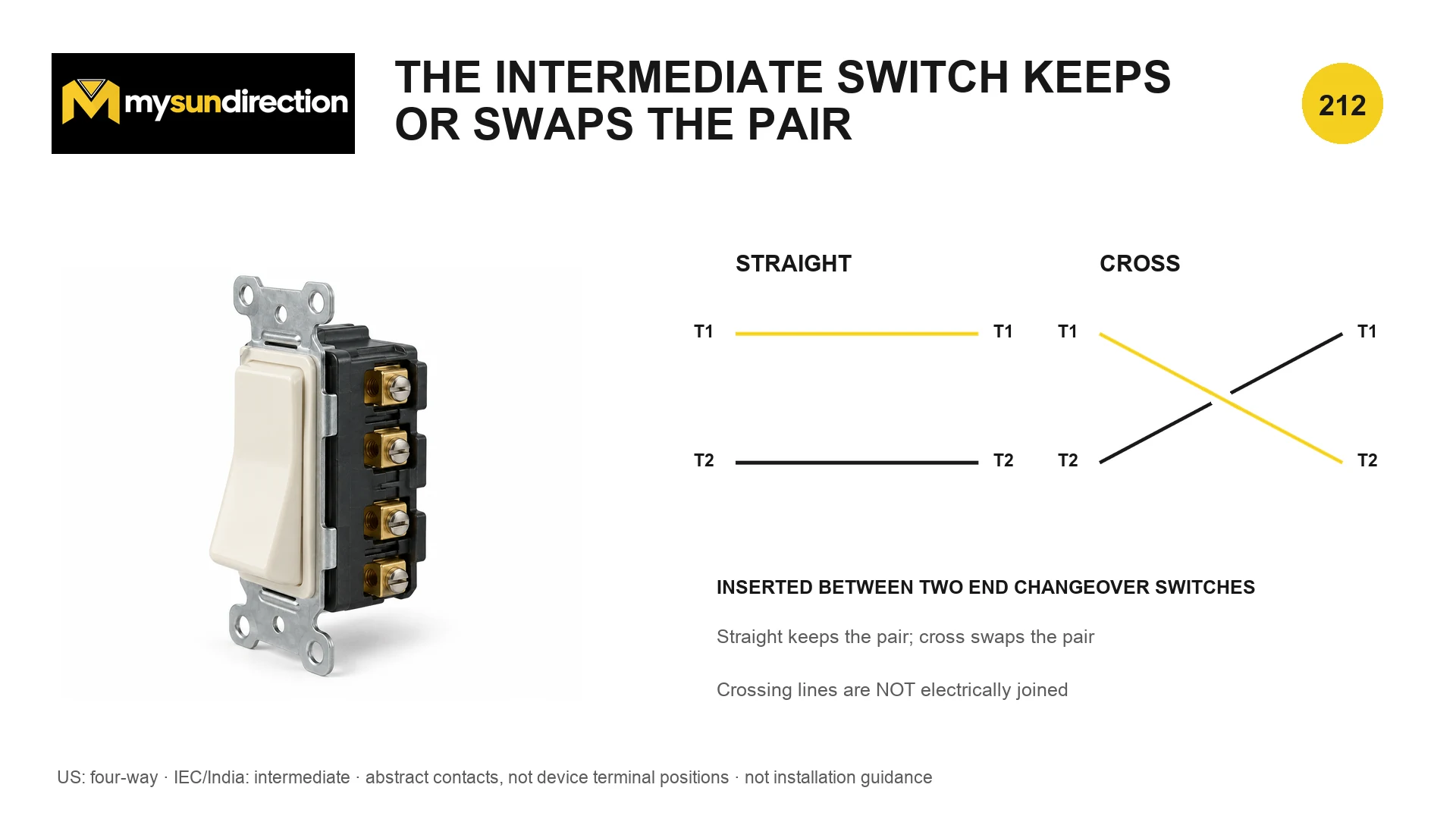Intermediate switch logic showing two traveller pairs connected straight in one state and crossed in the other state without an electrical junction at the crossing.