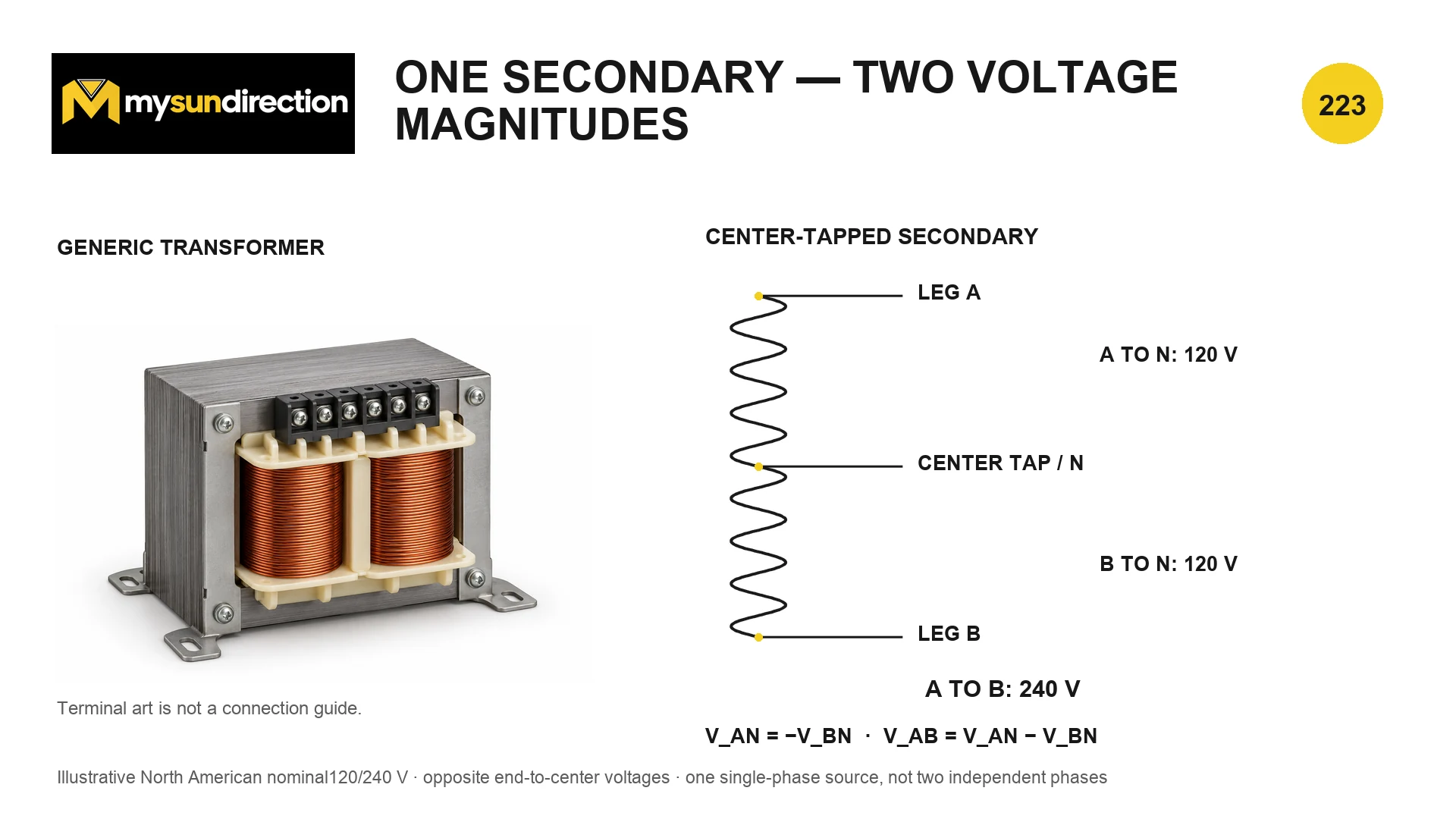 Center-tapped transformer secondary with leg A and leg B each marked 120 volts to neutral and 240 volts between the two outer legs.