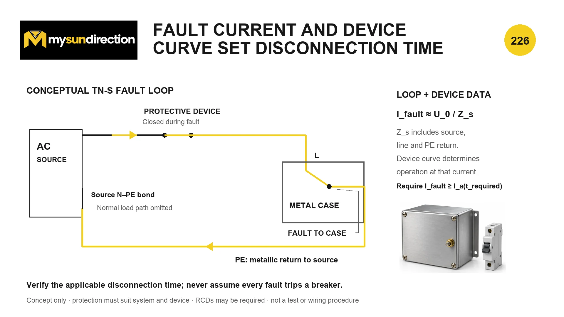 Conceptual TN-S earth-fault loop from source through a protective device and line-to-metal-case fault, returning on PE to the source neutral-earth bond.