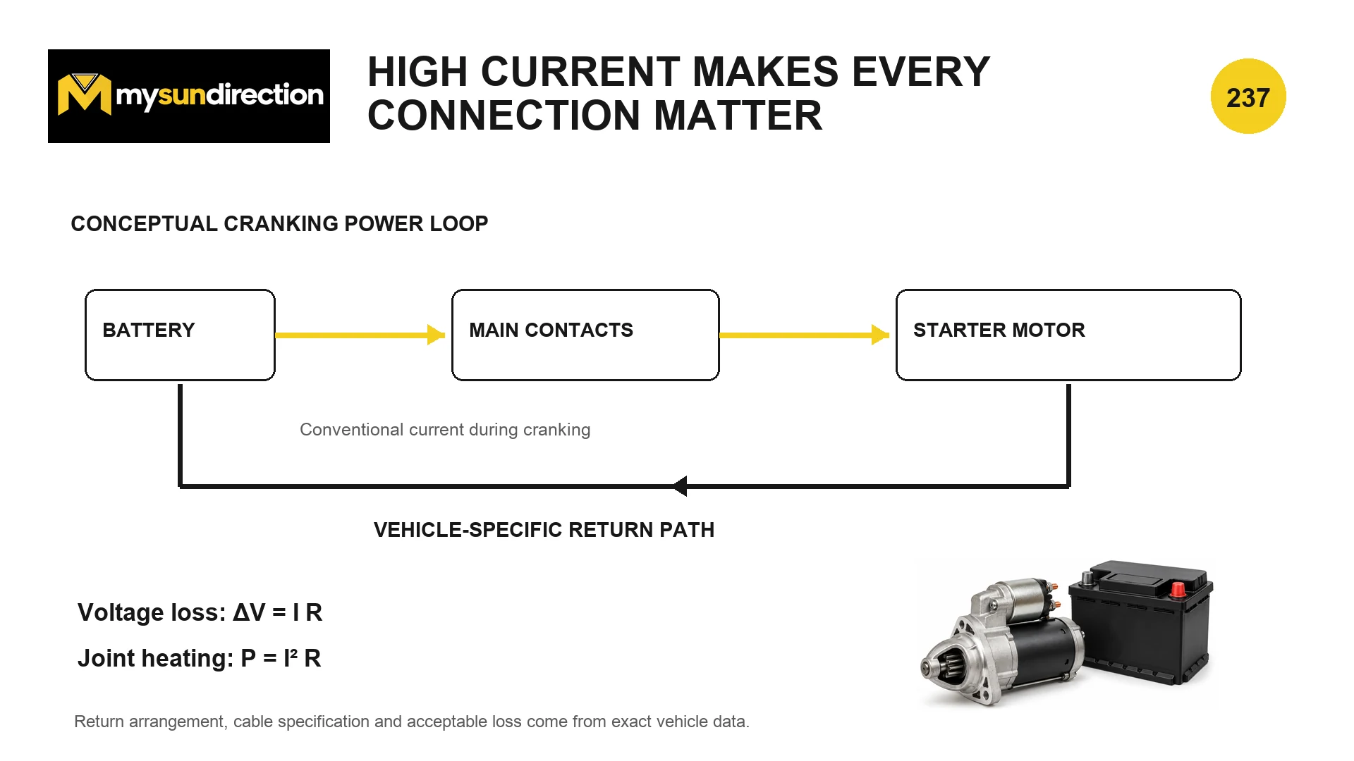 Conceptual cranking loop from battery through starter main contacts and starter motor, returning through a vehicle-specific return path to the battery.