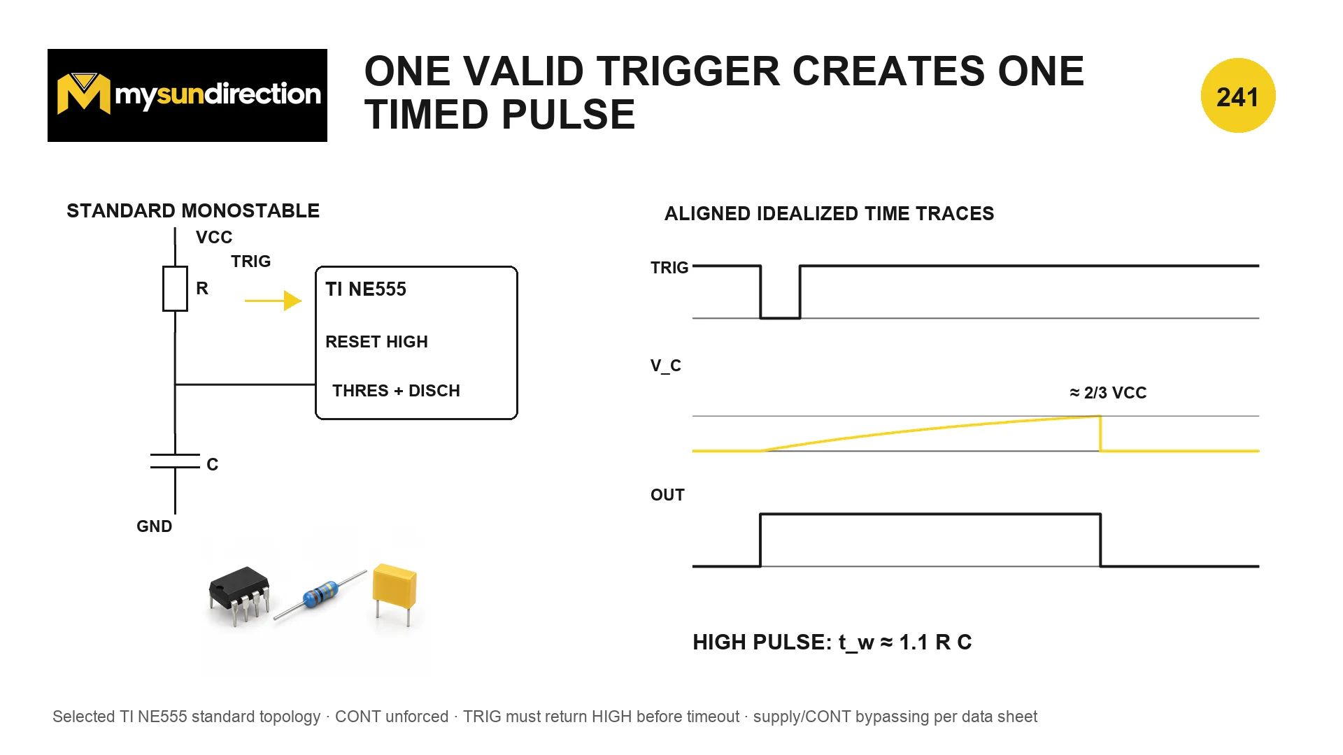 TI NE555 monostable with resistor from supply to a timing capacitor at threshold and discharge, plus aligned trigger, capacitor-voltage and output traces.