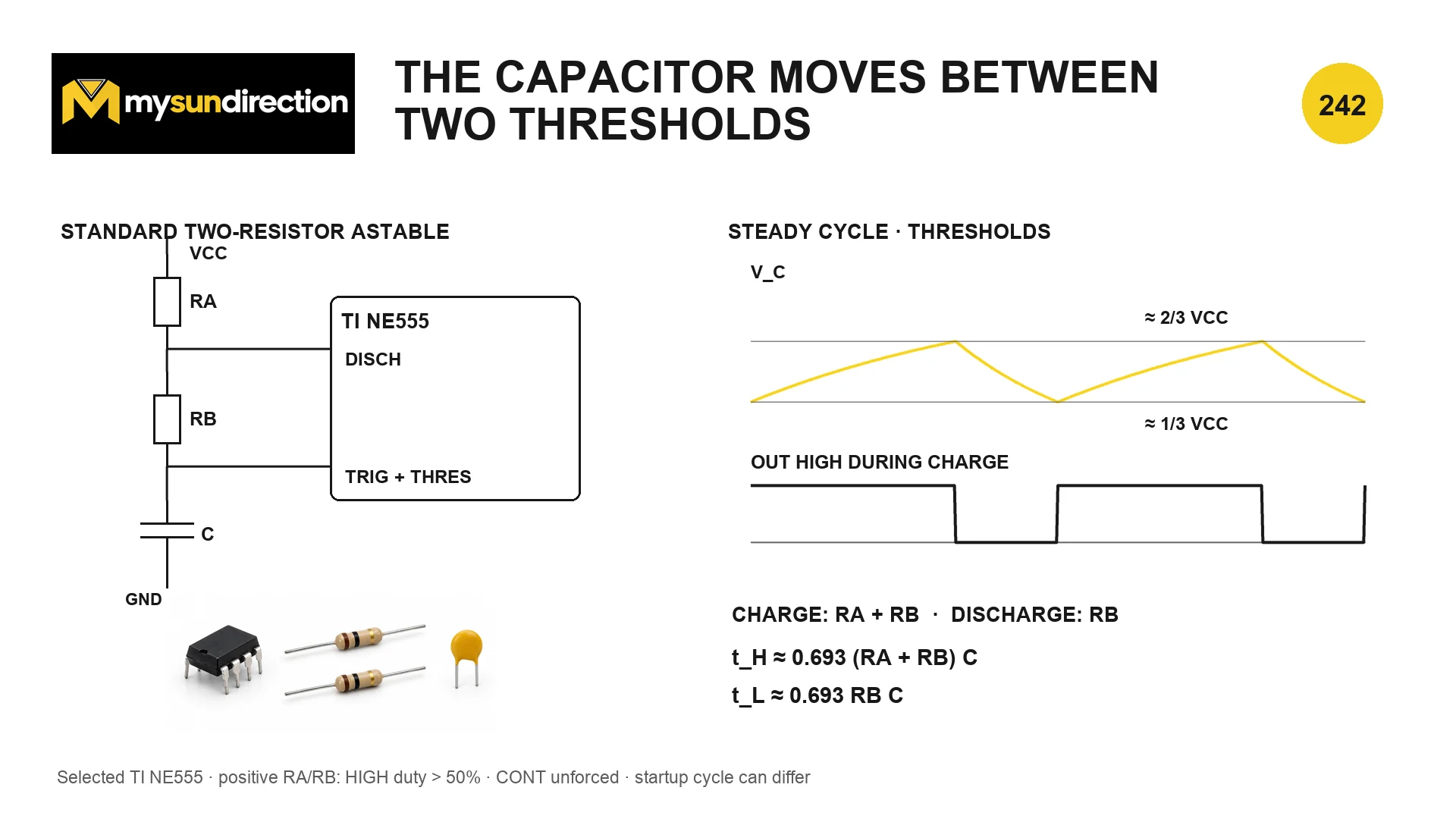 Standard two-resistor NE555 astable circuit with capacitor voltage moving between approximately one-third and two-thirds of the supply.