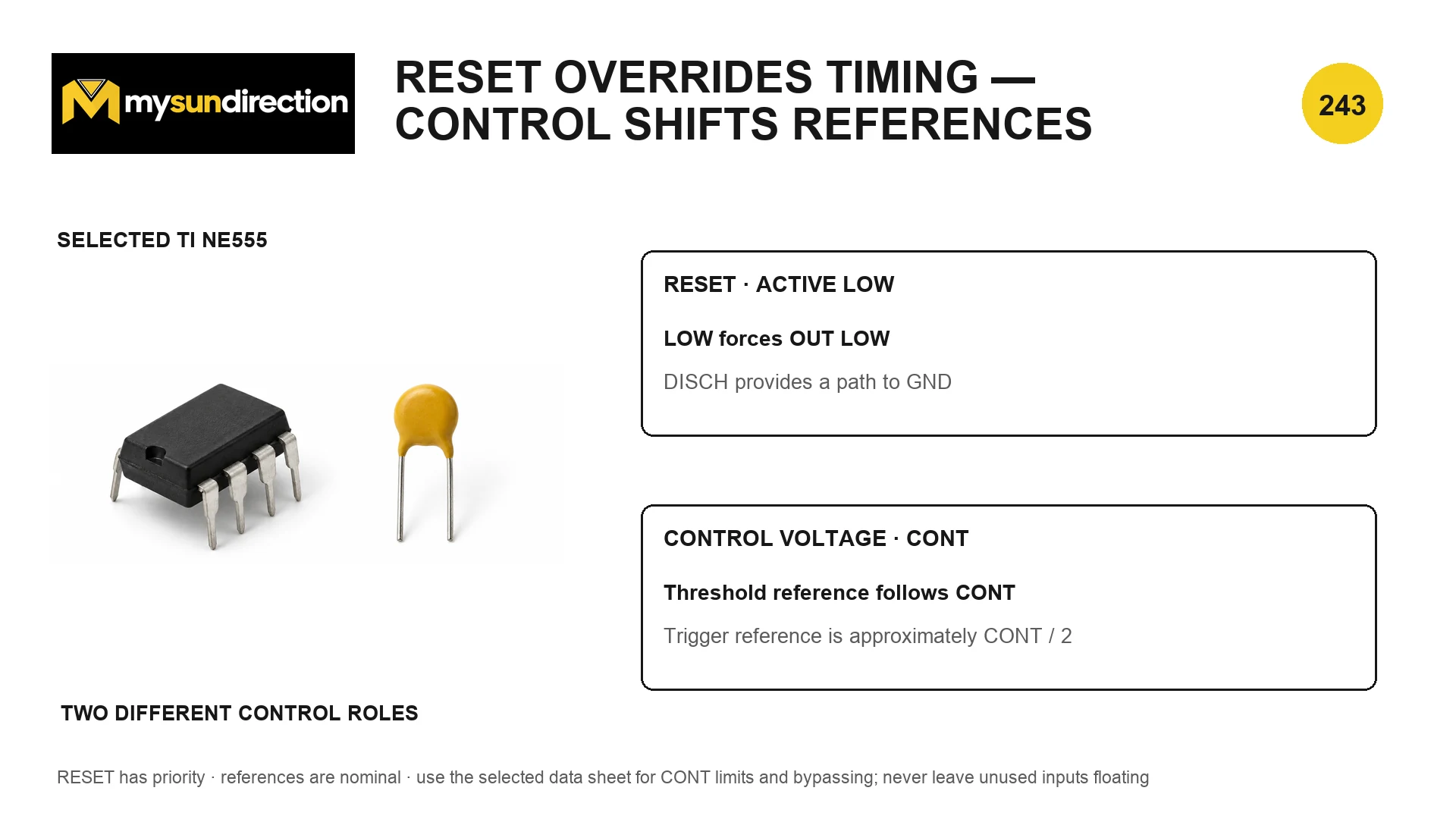 NE555 component beside separate explanations of active-low reset and the control-voltage input changing timer reference levels.