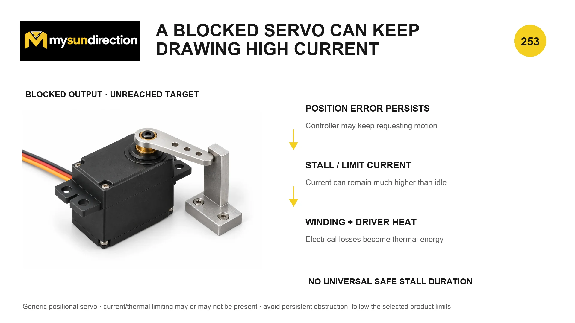 Positional servo blocked by a rigid stop with persistent error leading to high current and winding and driver heating.