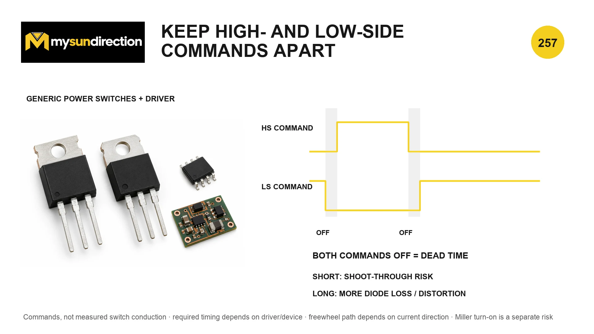 Half-bridge high-side and low-side command waveforms with both commands off briefly between complementary switching transitions.
