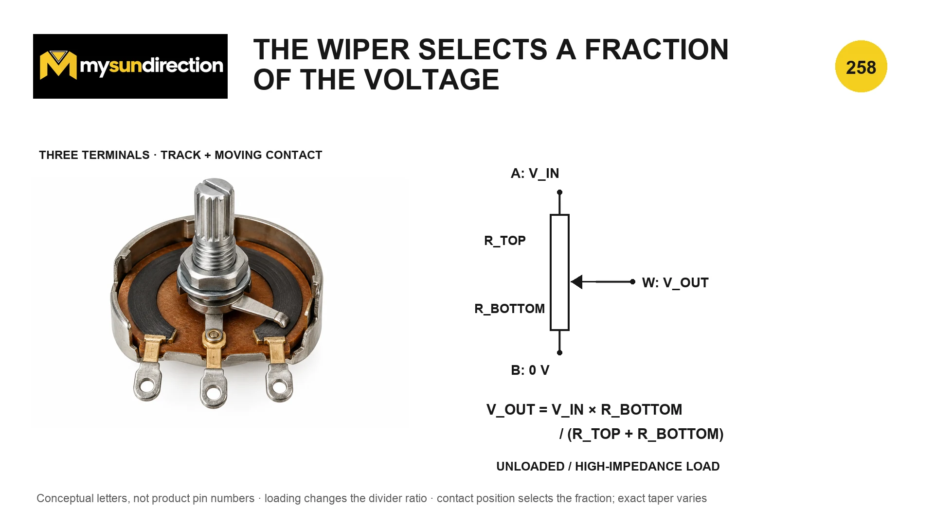 Three-terminal rotary potentiometer and schematic showing a wiper dividing an input voltage between upper and lower track resistances.