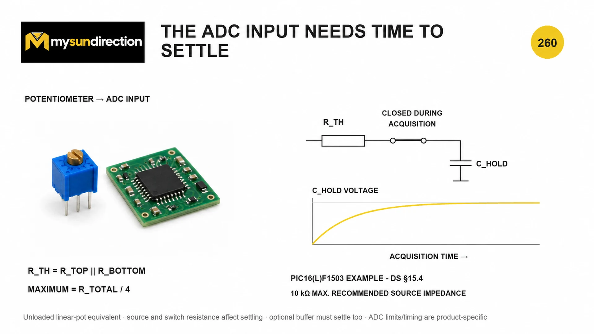 Potentiometer feeding an ADC model with Thevenin source resistance, an acquisition switch, a hold capacitor and an exponential charging curve.