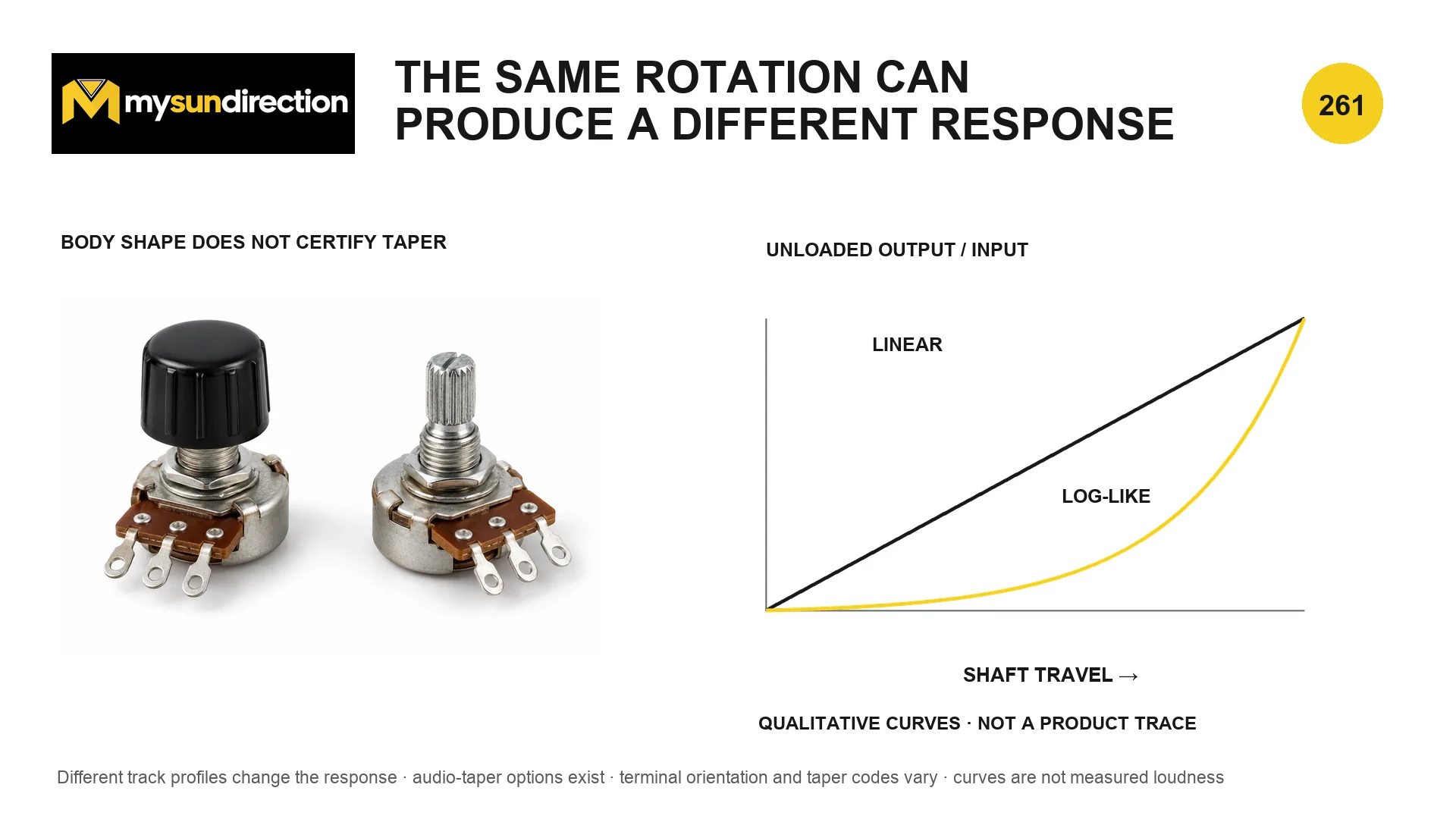 Two similar rotary potentiometers beside qualitative plots comparing a straight linear output curve with a curved log-like response over shaft travel.