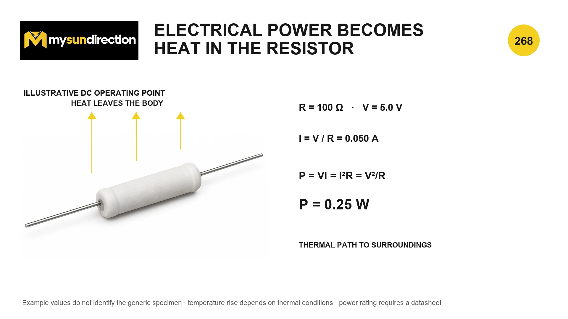 A 100-ohm resistor at five volts and 50 milliamperes, showing equivalent calculations of 0.25 watt dissipation and heat leaving the resistor.