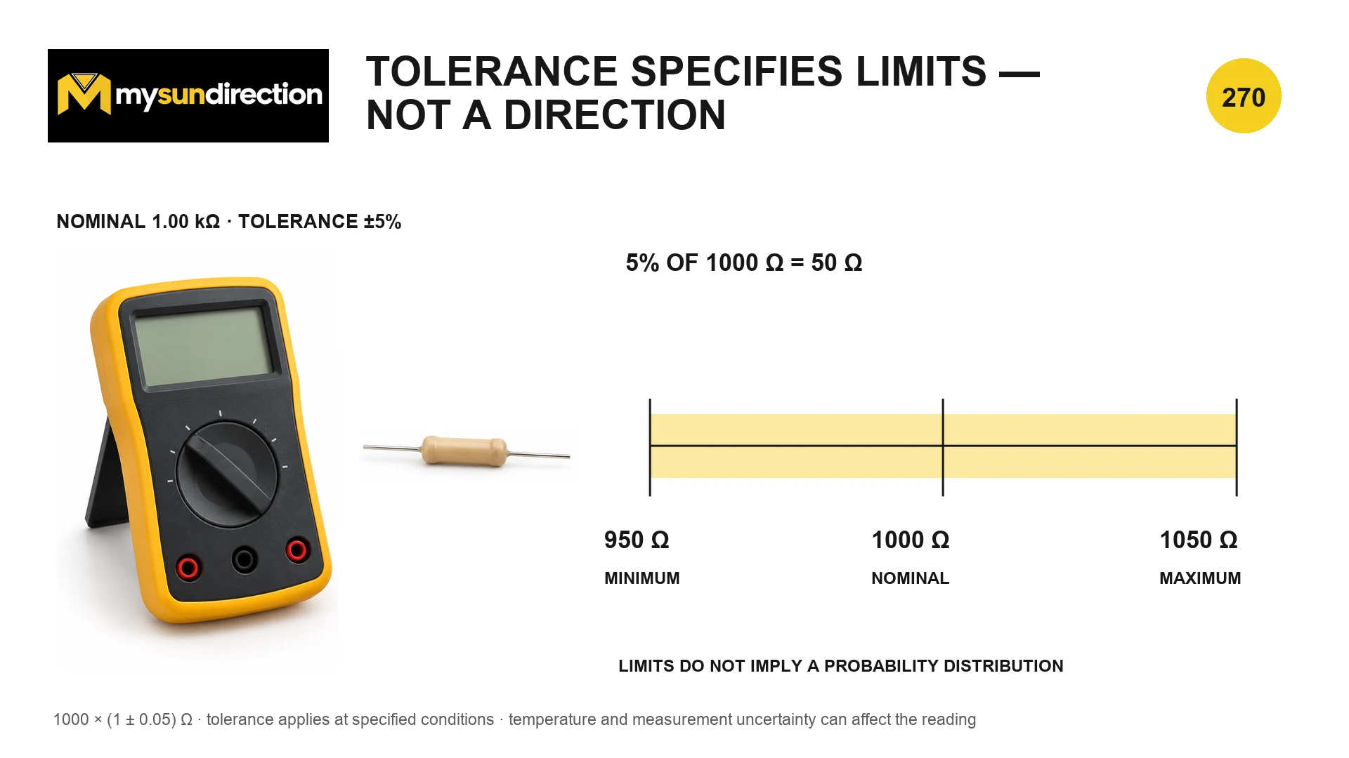 A one-kilo-ohm resistor with plus or minus five percent tolerance shown as numerical limits from 950 ohms to 1050 ohms.