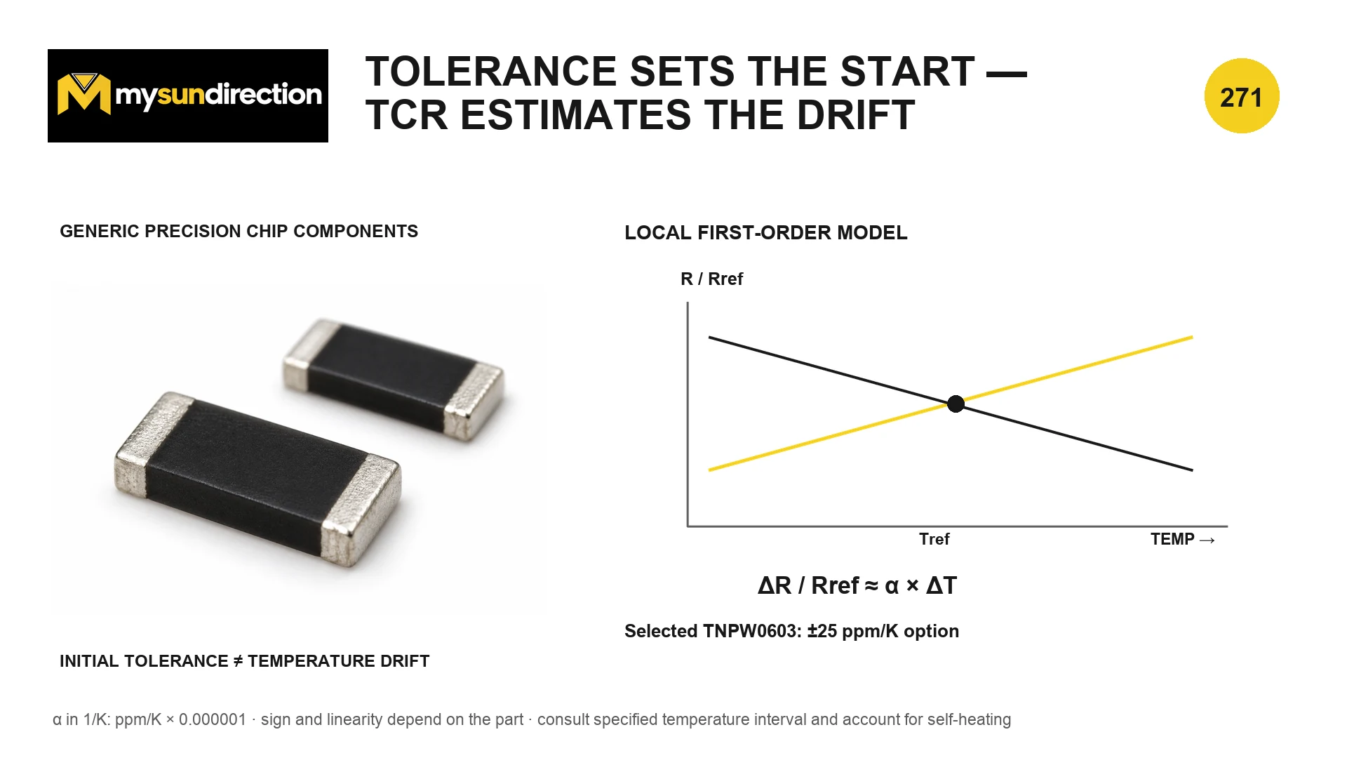 Generic precision chip resistors beside positive and negative local resistance-versus-temperature slopes crossing at a reference temperature, with a selected plus or minus 25 ppm per kelvin TNPW0603 option.