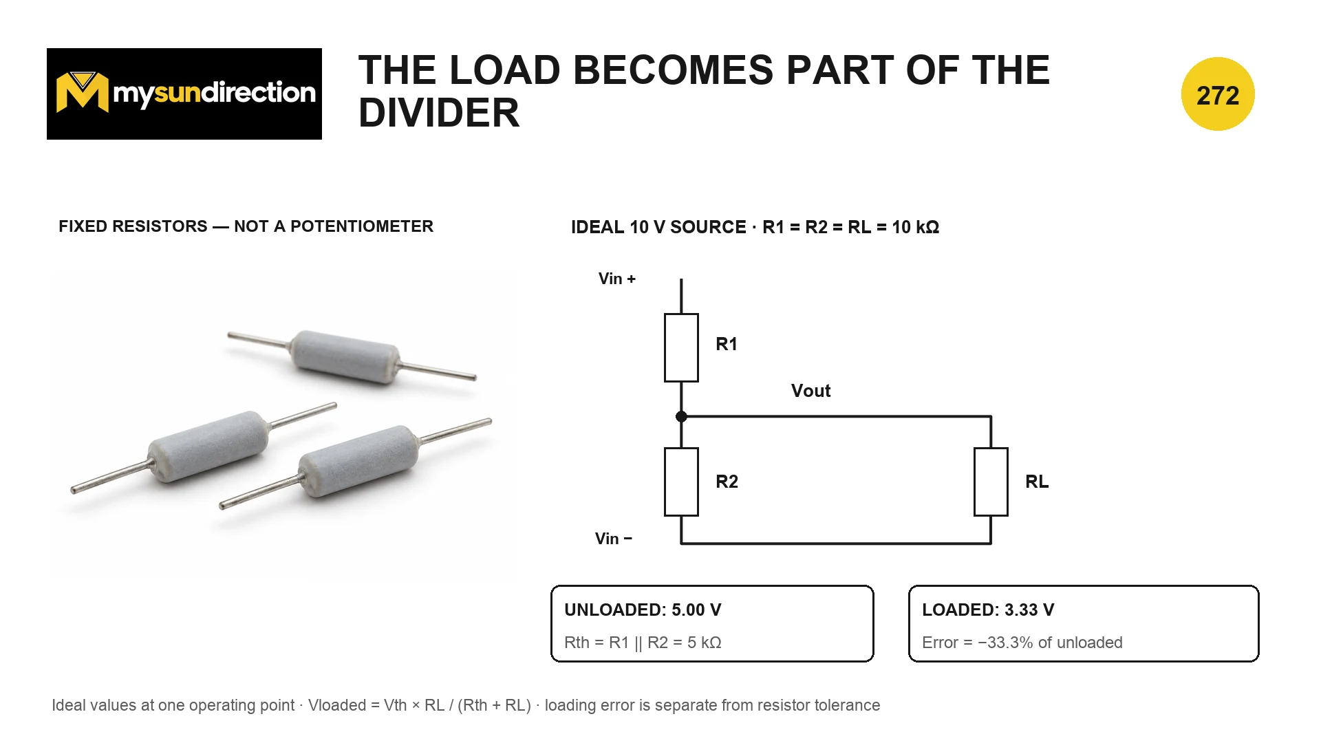 A 10-volt divider with two 10-kilo-ohm fixed resistors and a 10-kilo-ohm load across the lower resistor, producing 5 volts unloaded but 3.33 volts loaded.