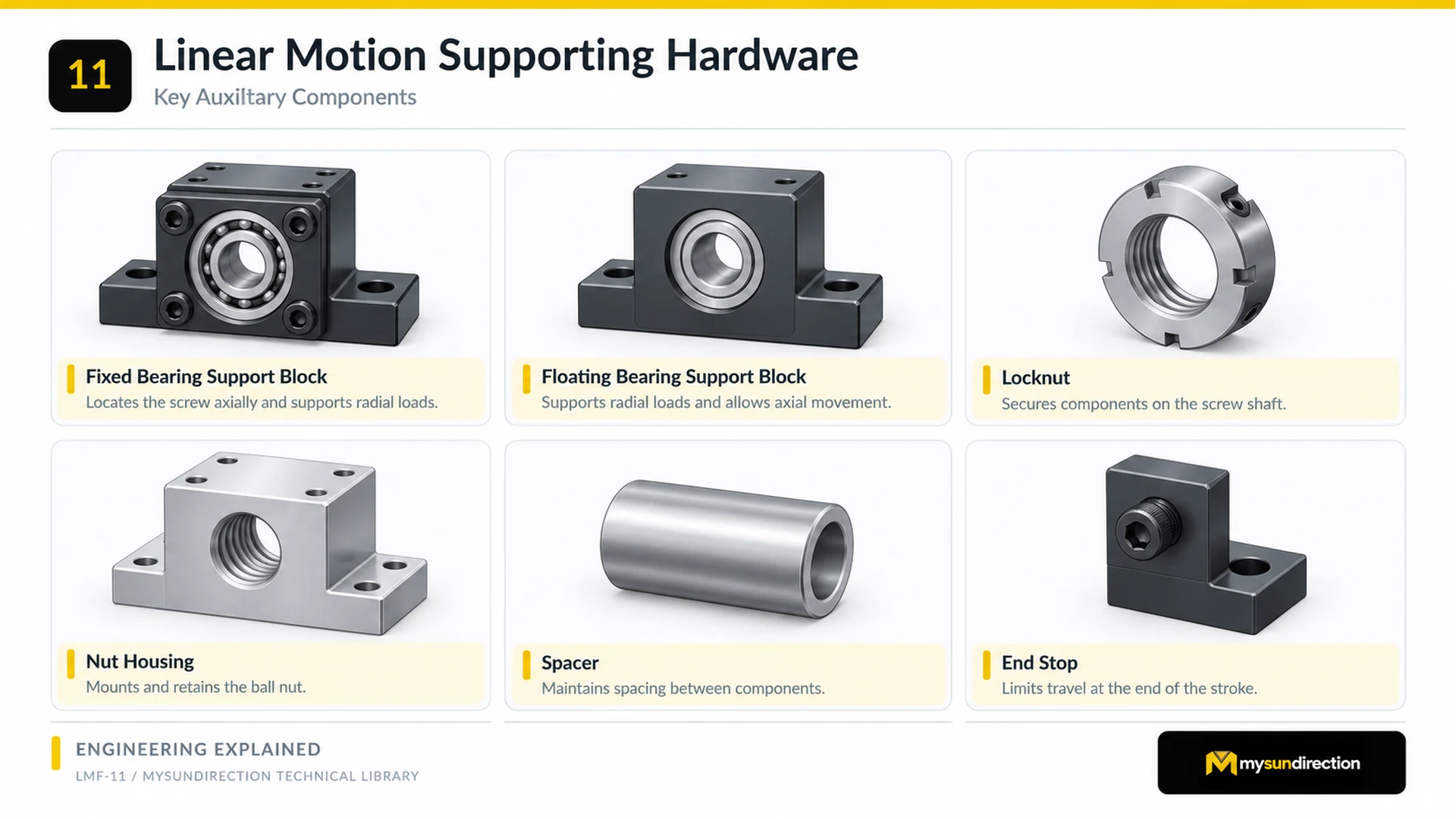 Six linear-motion support components: fixed and floating bearing blocks, a notched shaft locknut, nut housing, tubular spacer and end stop.